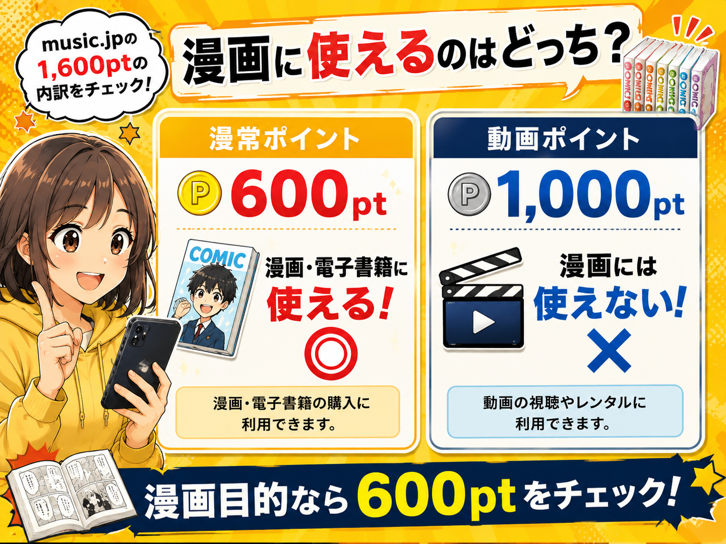 music.jpの通常ポイント600ptと動画ポイント1000ptの違い