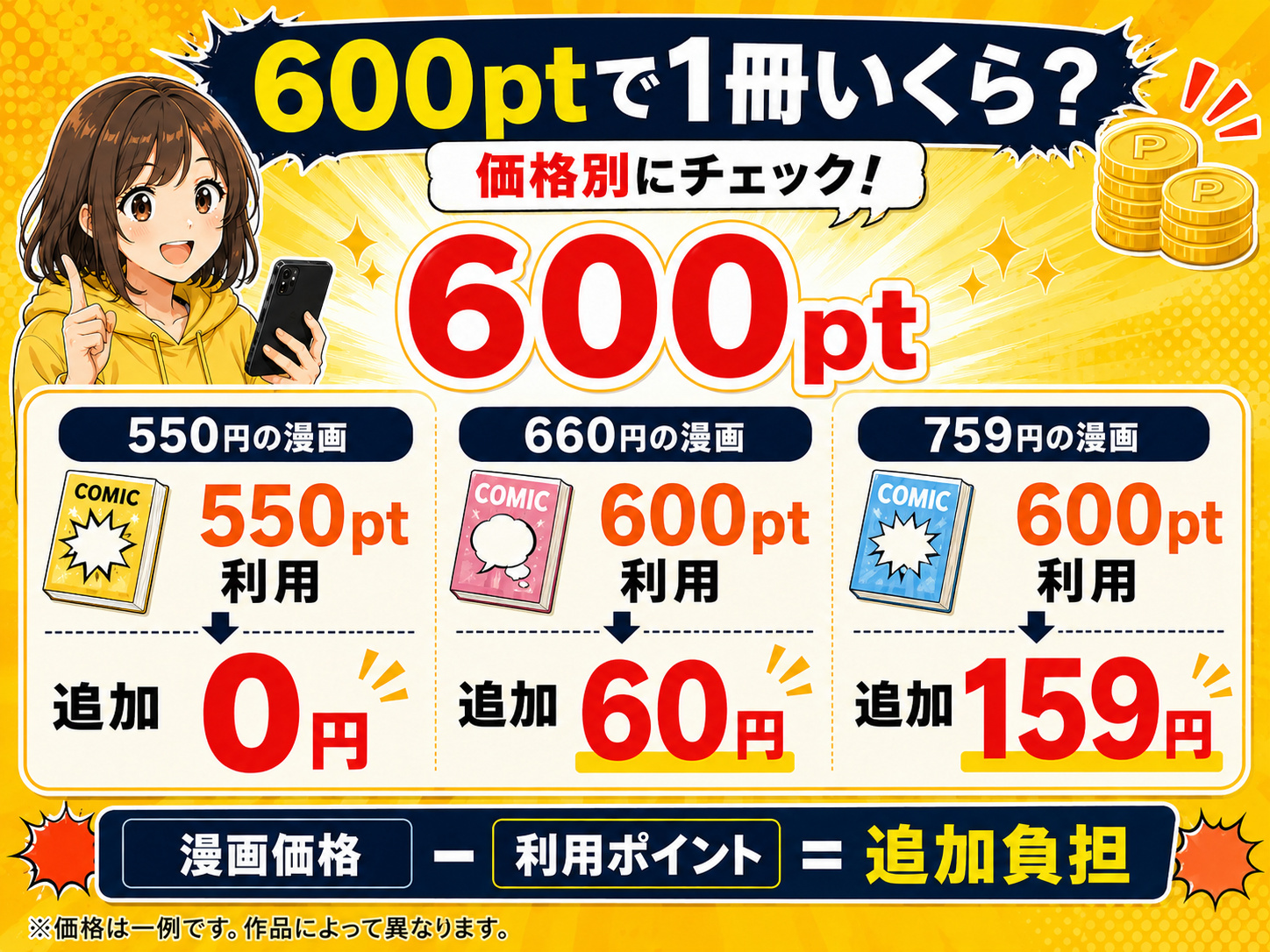 music.jpの600ポイントを漫画購入に使った場合の価格別追加負担