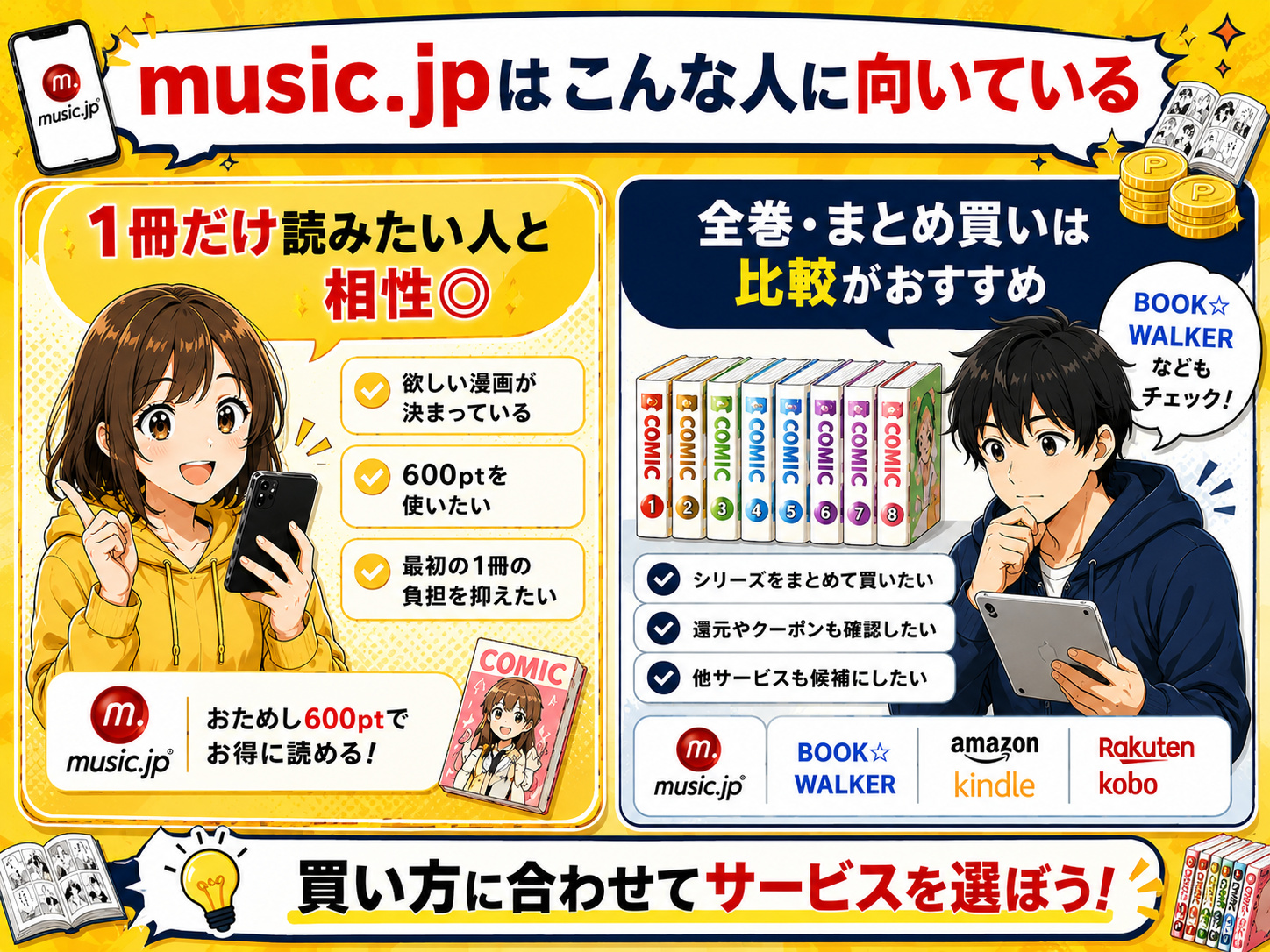 music.jpが向いている人と漫画まとめ買い時の電子書籍サービス比較