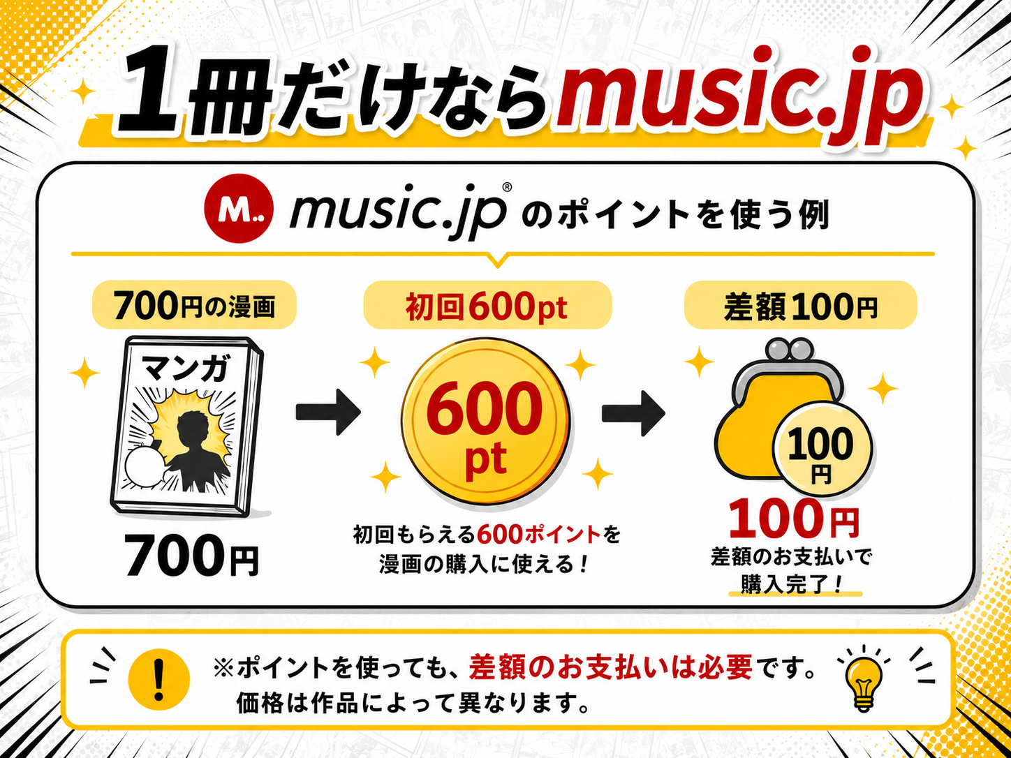 music.jpの初回600ポイントを700円の漫画購入に使い差額100円になる例