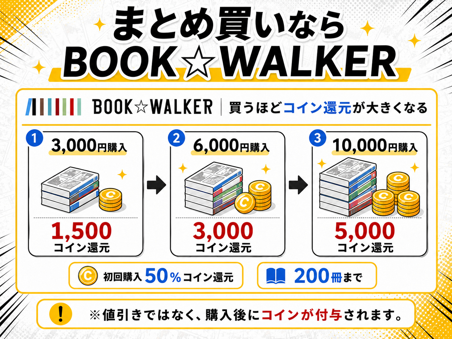 BOOK☆WALKERで3000円・6000円・10000円購入した場合の初回50%コイン還元例
