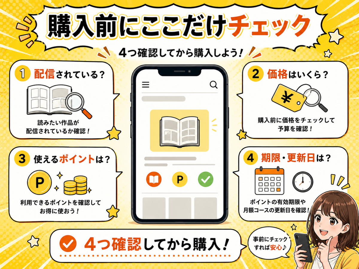 漫画購入前に配信・価格・ポイント・期限を確認する4項目の図解