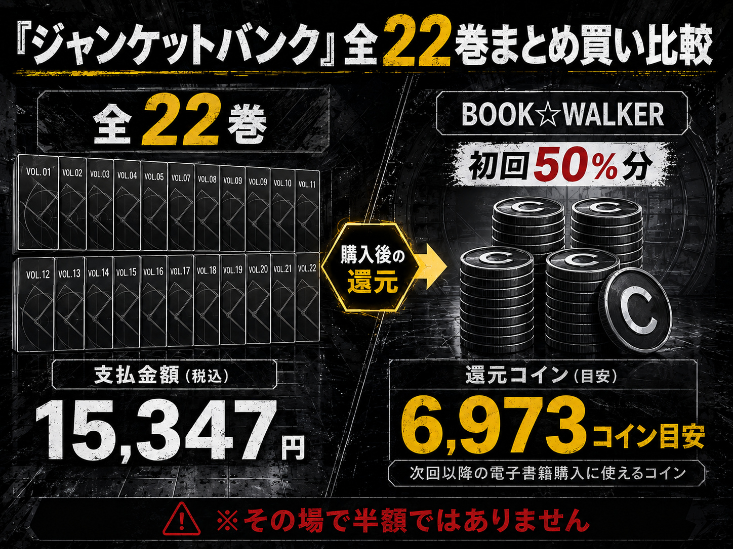 『ジャンケットバンク』全22巻15,347円とBOOK☆WALKER6,973コイン還元の比較