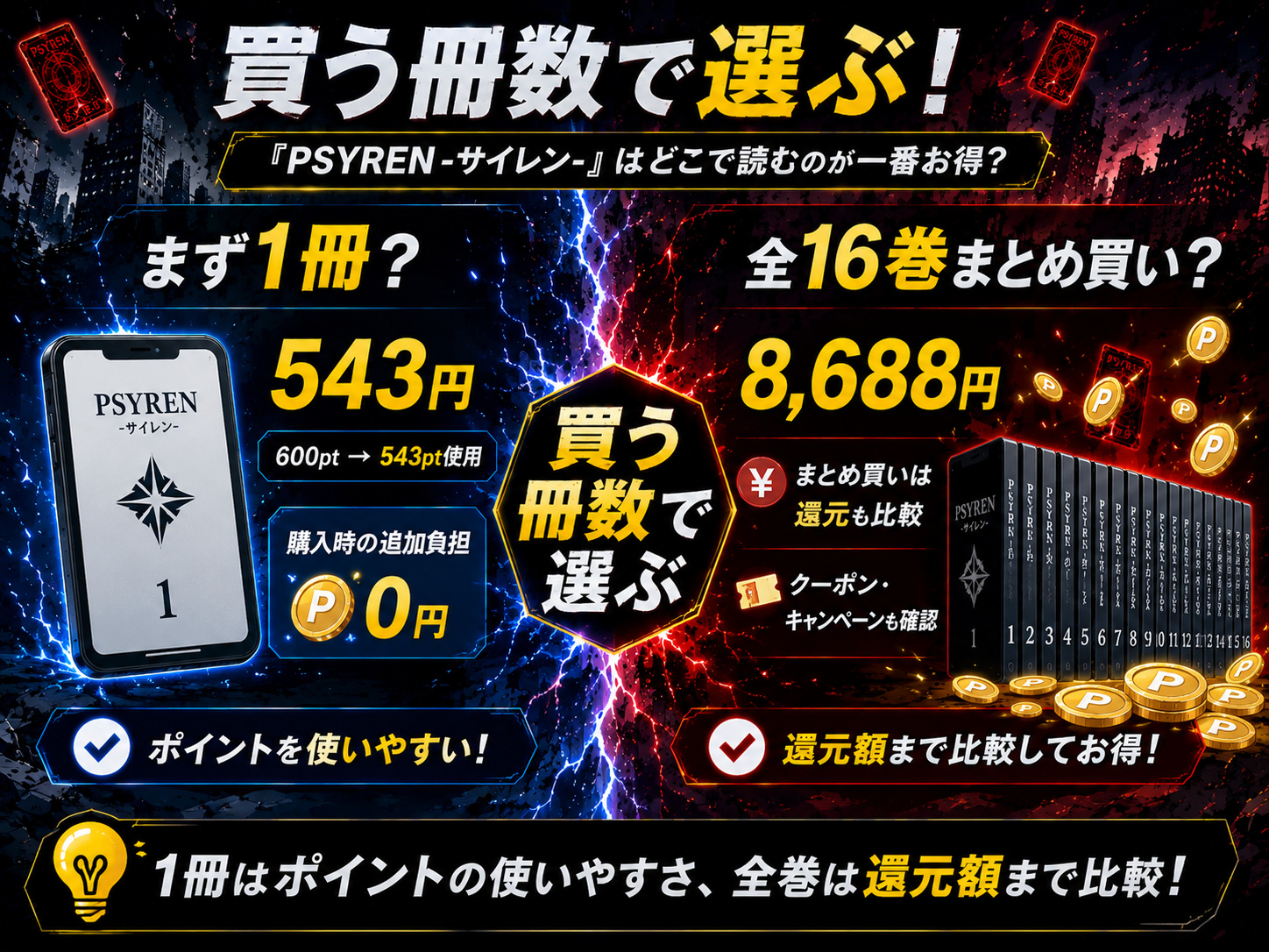 『PSYREN -サイレン-』1冊543円と全16巻8,688円の買い方比較