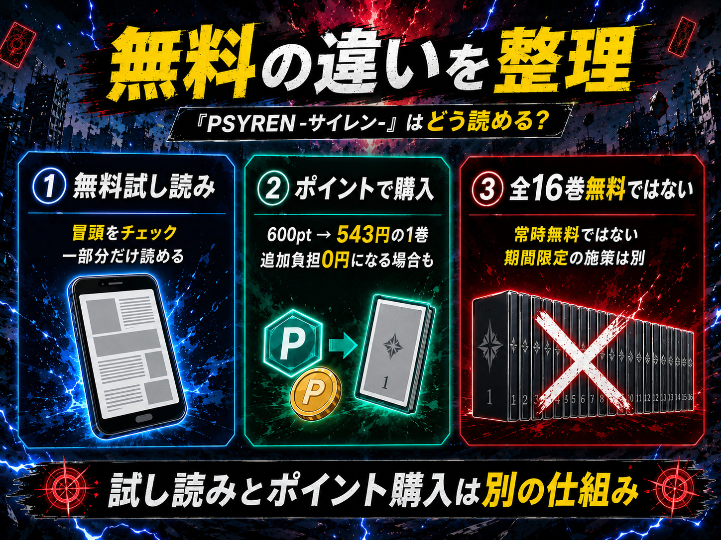 『PSYREN -サイレン-』の無料試し読み・ポイント購入・全16巻無料ではない違い