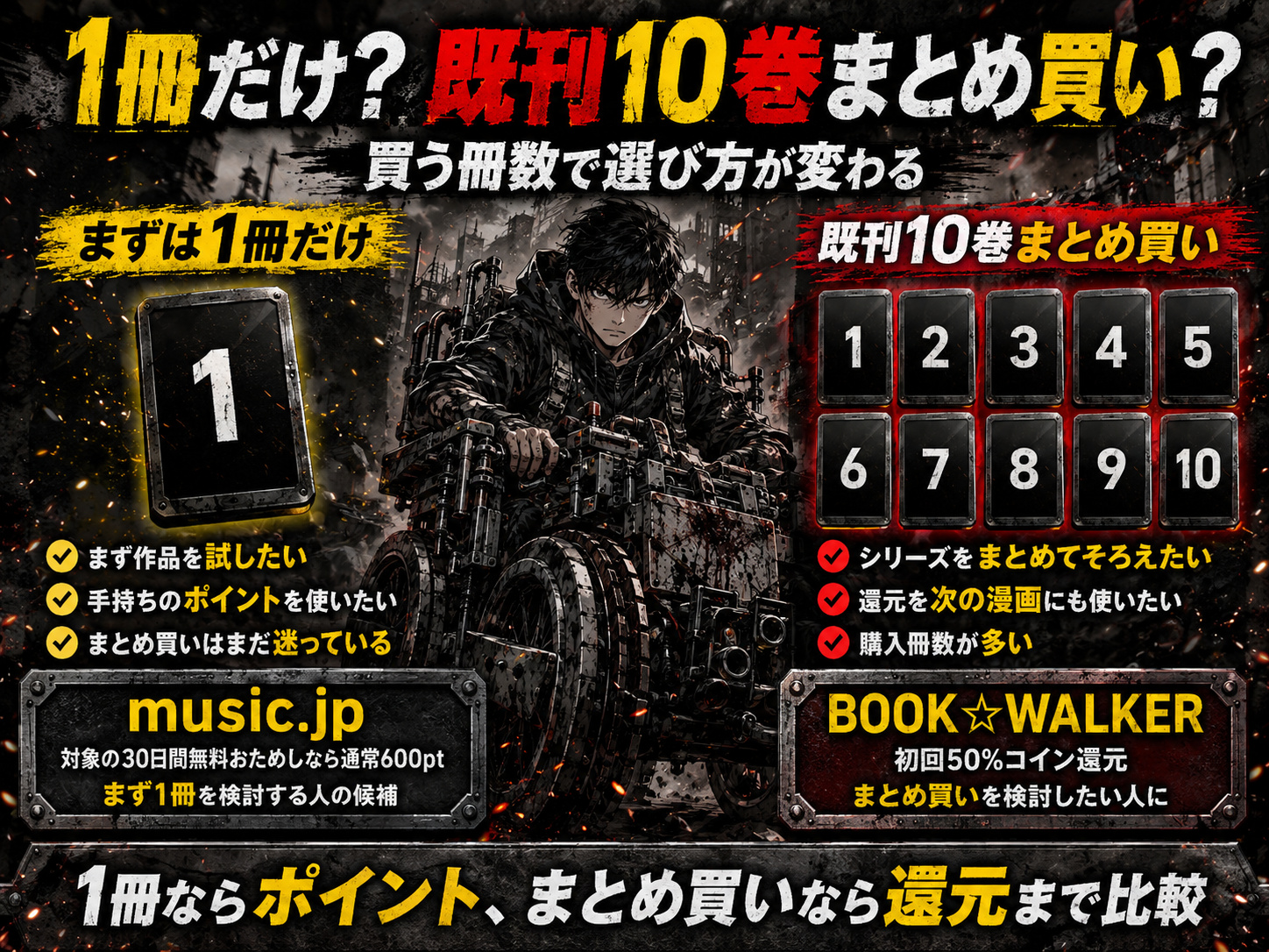 TANK CHAIR戦車椅子を1冊だけ買う場合と既刊10巻まとめ買いの比較
