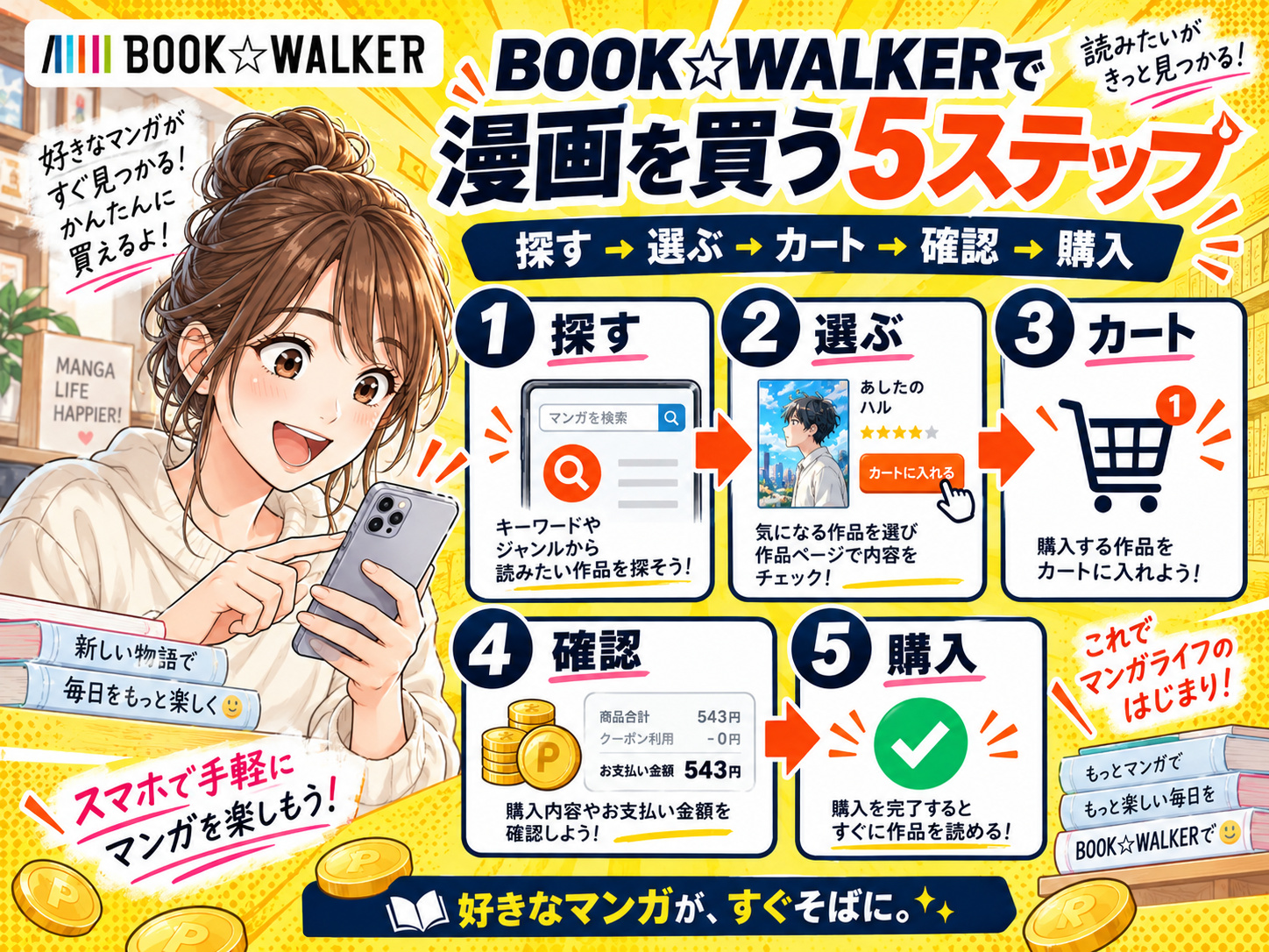 BOOK☆WALKERで漫画を購入する5ステップを示した図