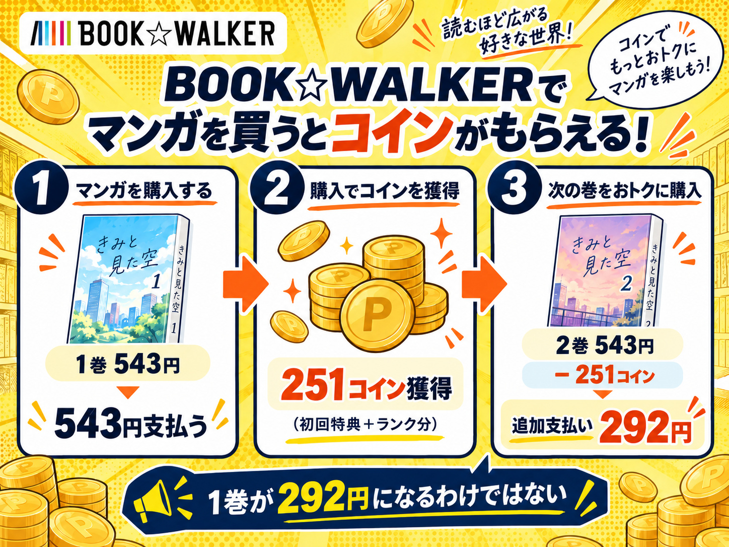 543円の漫画購入後にもらった251コインを次巻へ使い292円を追加で支払う例